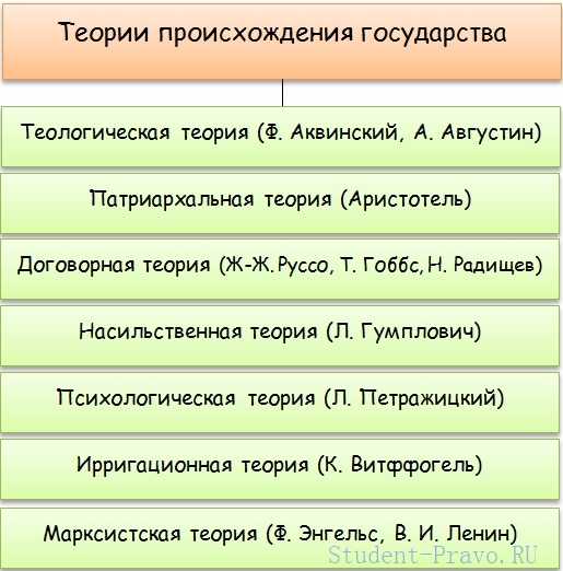 Курсовая Работа На Тему Теория Происхождения Права